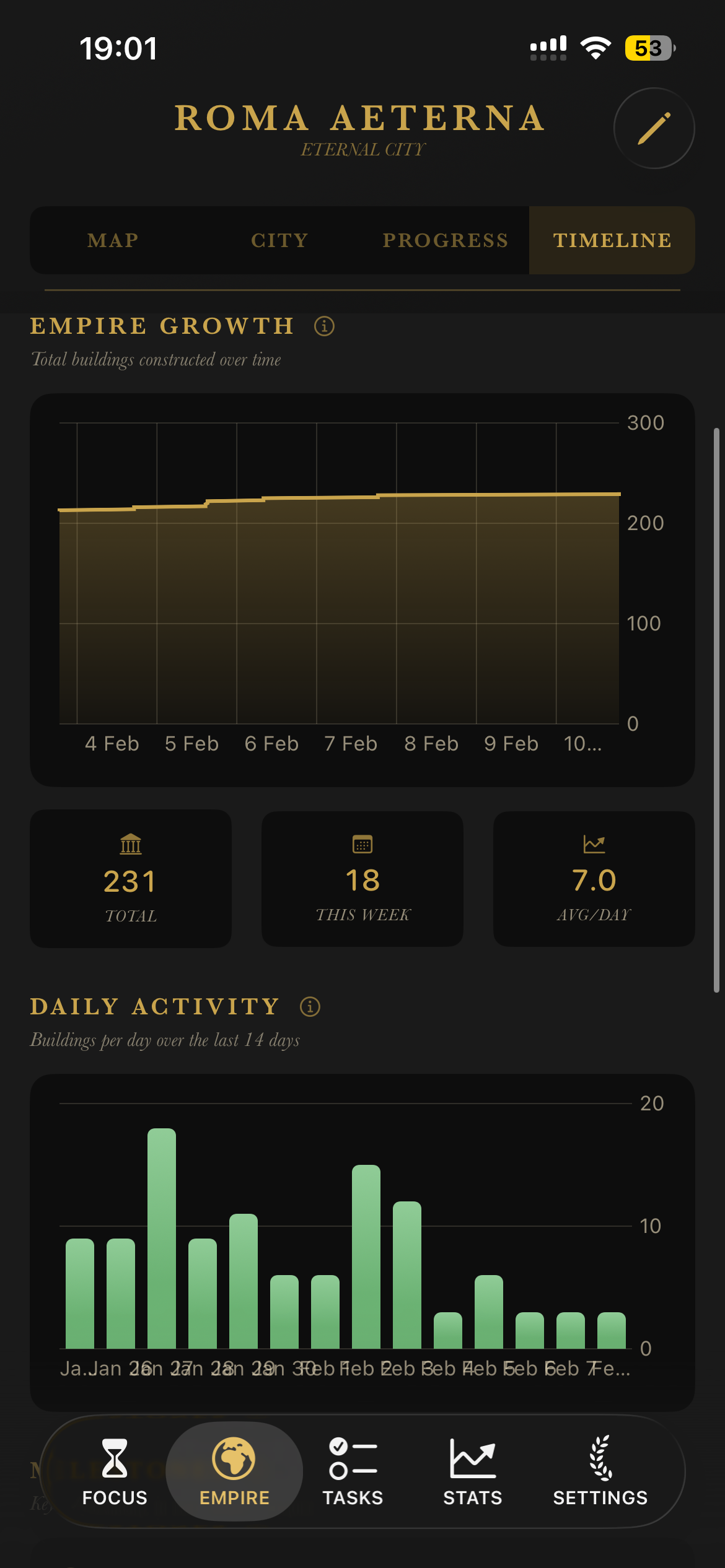 Empire Growth Timeline
