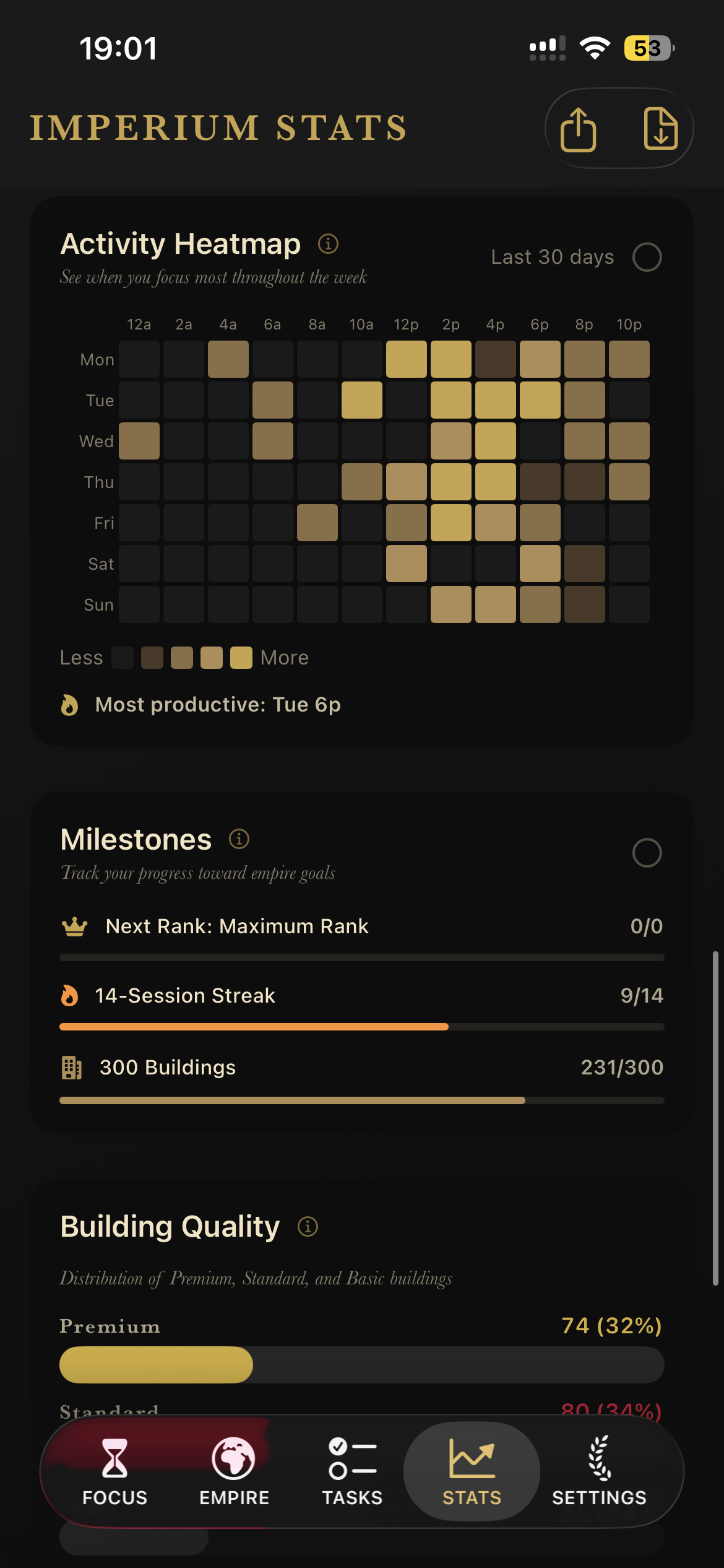 Activity Heatmap & Milestones